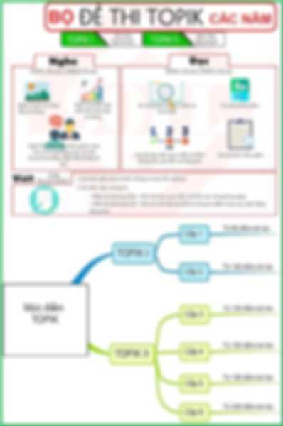 Bộ Đề Thi Topik Các Năm Mới Nhất