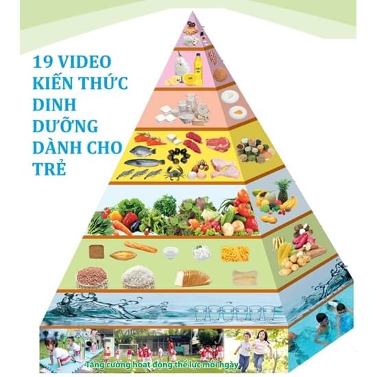 19 Video Kiến Thức Dinh Dưỡng Dành Cho Trẻ