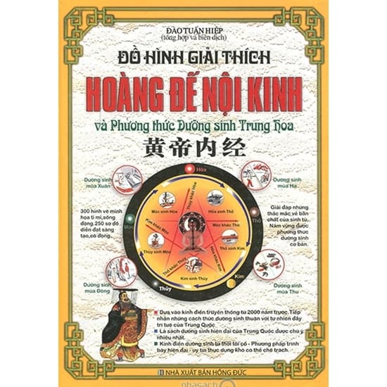 Đồ hình giải thích Hoàng đế nội kinh